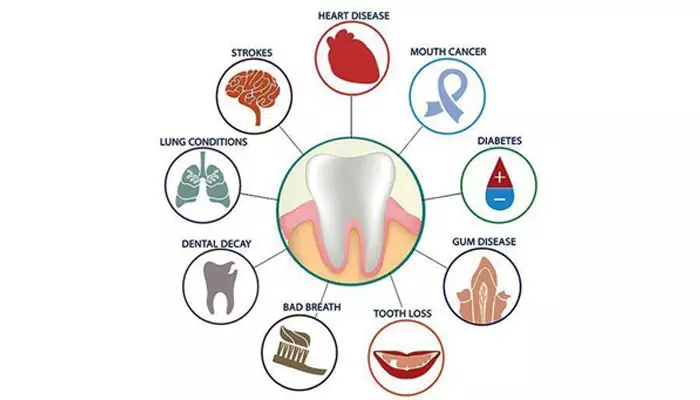 معاینه-منظم-دندانپزشکی-1